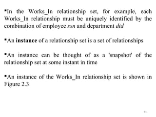 In the Works_In relationship set, for example, each 
Works_In relationship must be uniquely identified by the 
combination of employee ssn and department did 
An instance of a relationship set is a set of relationships 
An instance can be thought of as a 'snapshot' of the 
relationship set at some instant in time 
An instance of the Works_In relationship set is shown in 
Figure 2.3 
81 
 
