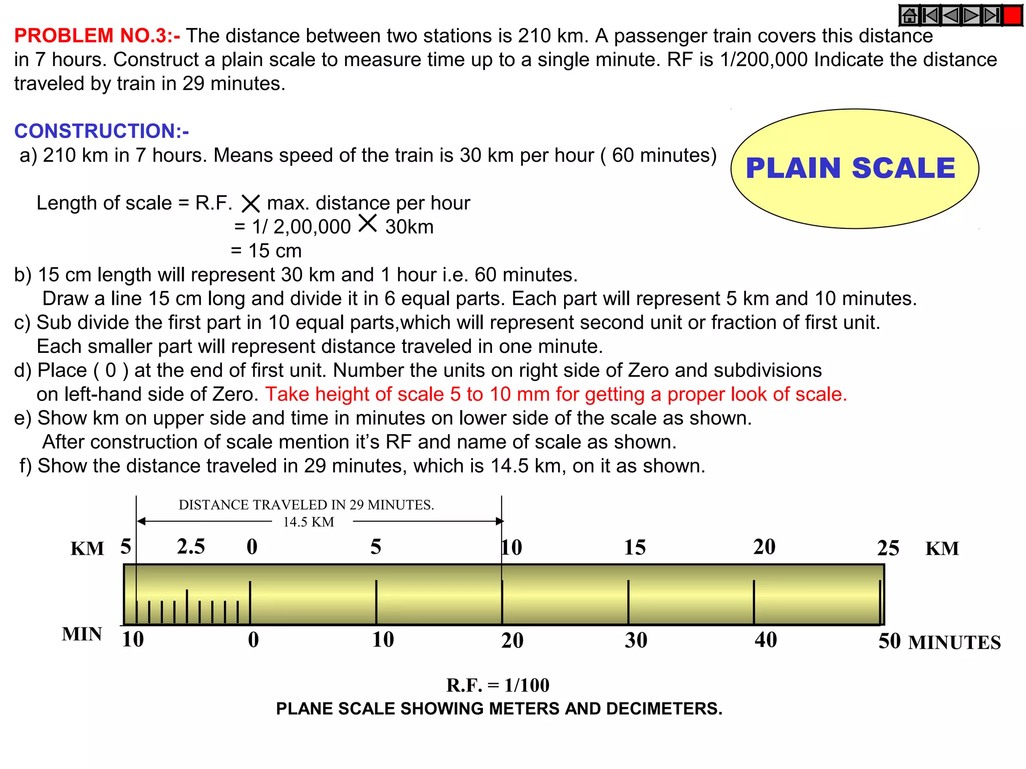 PROBLEM NO.3:- The distance between two stations is 210 km. A passenger train covers this distance
in 7 hours. Construct a plain scale to measure time up to a single minute. RF is 1/200,000 Indicate the distance
traveled by train in 29 minutes.
CONSTRUCTION:-
a) 210 km in 7 hours. Means speed of the train is 30 km per hour ( 60 minutes)
Length of scale = R.F. max. distance per hour
= 1/ 2,00,000 30km
= 15 cm
b) 15 cm length will represent 30 km and 1 hour i.e. 60 minutes.
Draw a line 15 cm long and divide it in 6 equal parts. Each part will represent 5 km and 10 minutes.
c) Sub divide the first part in 10 equal parts,which will represent second unit or fraction of first unit.
Each smaller part will represent distance traveled in one minute.
d) Place ( 0 ) at the end of first unit. Number the units on right side of Zero and subdivisions
on left-hand side of Zero. Take height of scale 5 to 10 mm for getting a proper look of scale.
e) Show km on upper side and time in minutes on lower side of the scale as shown.
After construction of scale mention it’s RF and name of scale as shown.
f) Show the distance traveled in 29 minutes, which is 14.5 km, on it as shown.
PLAIN SCALE
0 10 20 30 40 5010 MINUTESMIN
R.F. = 1/100
PLANE SCALE SHOWING METERS AND DECIMETERS.
KMKM 0 5 10 15 20 255 2.5
DISTANCE TRAVELED IN 29 MINUTES.
14.5 KM
 
