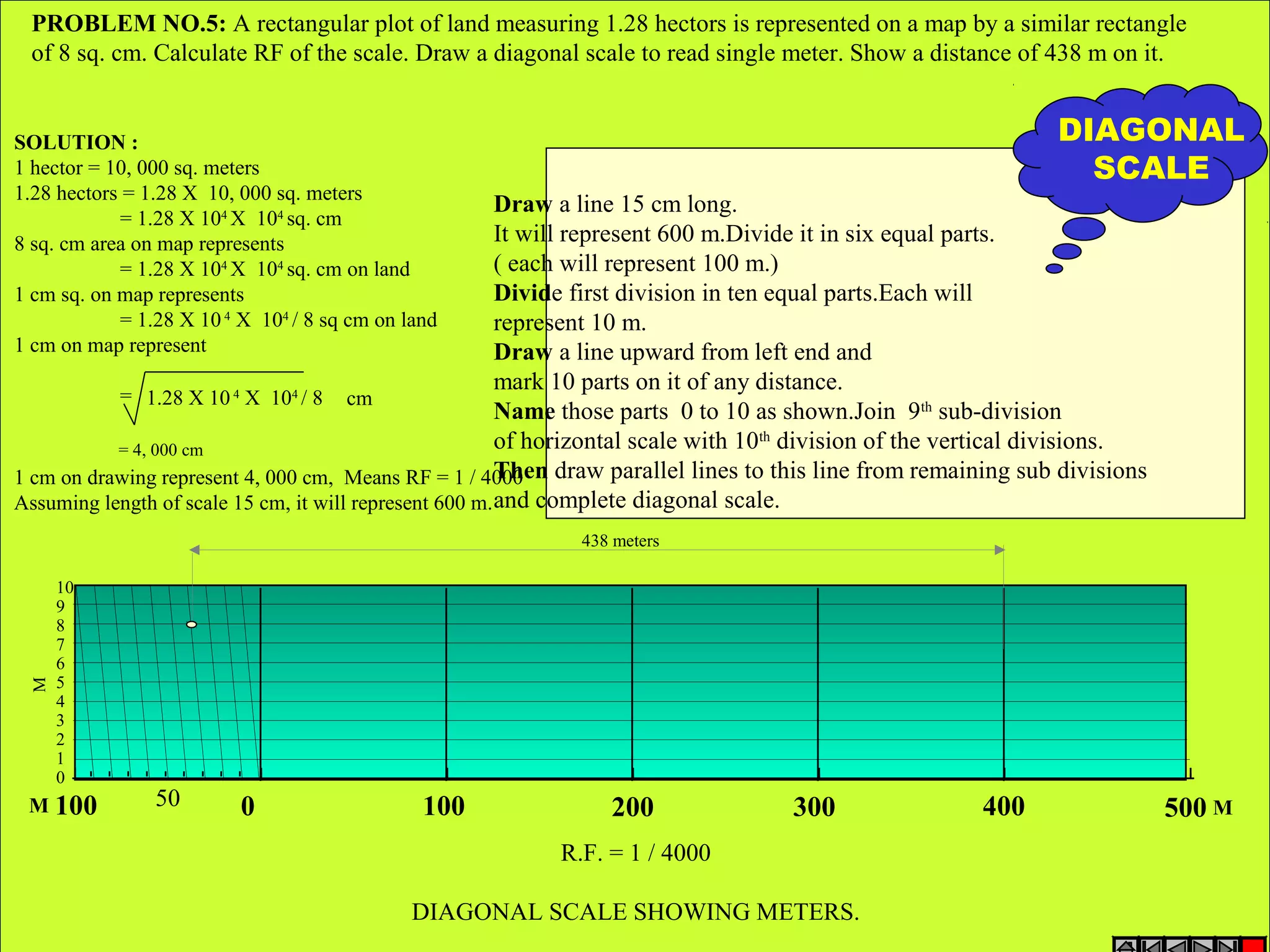 PROBLEM NO.5: A rectangular plot of land measuring 1.28 hectors is represented on a map by a similar rectangle
of 8 sq. cm. Calculate RF of the scale. Draw a diagonal scale to read single meter. Show a distance of 438 m on it.
Draw a line 15 cm long.
It will represent 600 m.Divide it in six equal parts.
( each will represent 100 m.)
Divide first division in ten equal parts.Each will
represent 10 m.
Draw a line upward from left end and
mark 10 parts on it of any distance.
Name those parts 0 to 10 as shown.Join 9th
sub-division
of horizontal scale with 10th
division of the vertical divisions.
Then draw parallel lines to this line from remaining sub divisions
and complete diagonal scale.
DIAGONAL
SCALE
SOLUTION :
1 hector = 10, 000 sq. meters
1.28 hectors = 1.28 X 10, 000 sq. meters
= 1.28 X 104
X 104
sq. cm
8 sq. cm area on map represents
= 1.28 X 104
X 104
sq. cm on land
1 cm sq. on map represents
= 1.28 X 10 4
X 104
/ 8 sq cm on land
1 cm on map represent
= 1.28 X 104
X 104
/ 8 cm
= 4, 000 cm
1 cm on drawing represent 4, 000 cm, Means RF = 1 / 4000
Assuming length of scale 15 cm, it will represent 600 m.
0 100 200 300 400 500100 50
10
9
8
7
6
5
4
3
2
1
0
M
M
M
438 meters
R.F. = 1 / 4000
DIAGONAL SCALE SHOWING METERS.
 