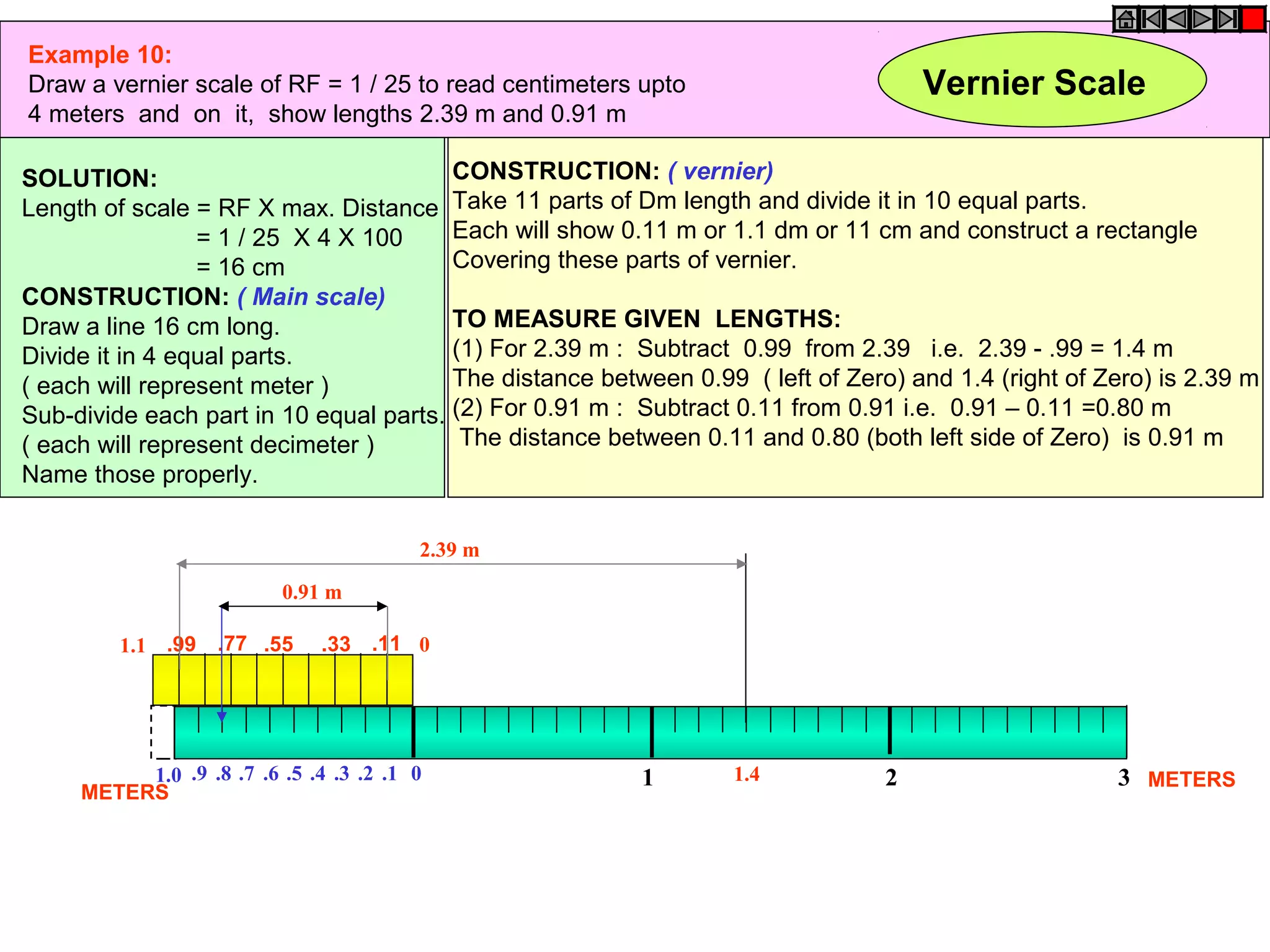 Example 10:
Draw a vernier scale of RF = 1 / 25 to read centimeters upto
4 meters and on it, show lengths 2.39 m and 0.91 m
.9 .8 .7 .6 .5 .4 .3 .2 .1
.99 .77 .55 .33 .11 01.1
0 1 2 31.0
SOLUTION:
Length of scale = RF X max. Distance
= 1 / 25 X 4 X 100
= 16 cm
CONSTRUCTION: ( Main scale)
Draw a line 16 cm long.
Divide it in 4 equal parts.
( each will represent meter )
Sub-divide each part in 10 equal parts.
( each will represent decimeter )
Name those properly.
CONSTRUCTION: ( vernier)
Take 11 parts of Dm length and divide it in 10 equal parts.
Each will show 0.11 m or 1.1 dm or 11 cm and construct a rectangle
Covering these parts of vernier.
TO MEASURE GIVEN LENGTHS:
(1) For 2.39 m : Subtract 0.99 from 2.39 i.e. 2.39 - .99 = 1.4 m
The distance between 0.99 ( left of Zero) and 1.4 (right of Zero) is 2.39 m
(2) For 0.91 m : Subtract 0.11 from 0.91 i.e. 0.91 – 0.11 =0.80 m
The distance between 0.11 and 0.80 (both left side of Zero) is 0.91 m
1.4
2.39 m
0.91 m
METERS
METERS
Vernier Scale
 