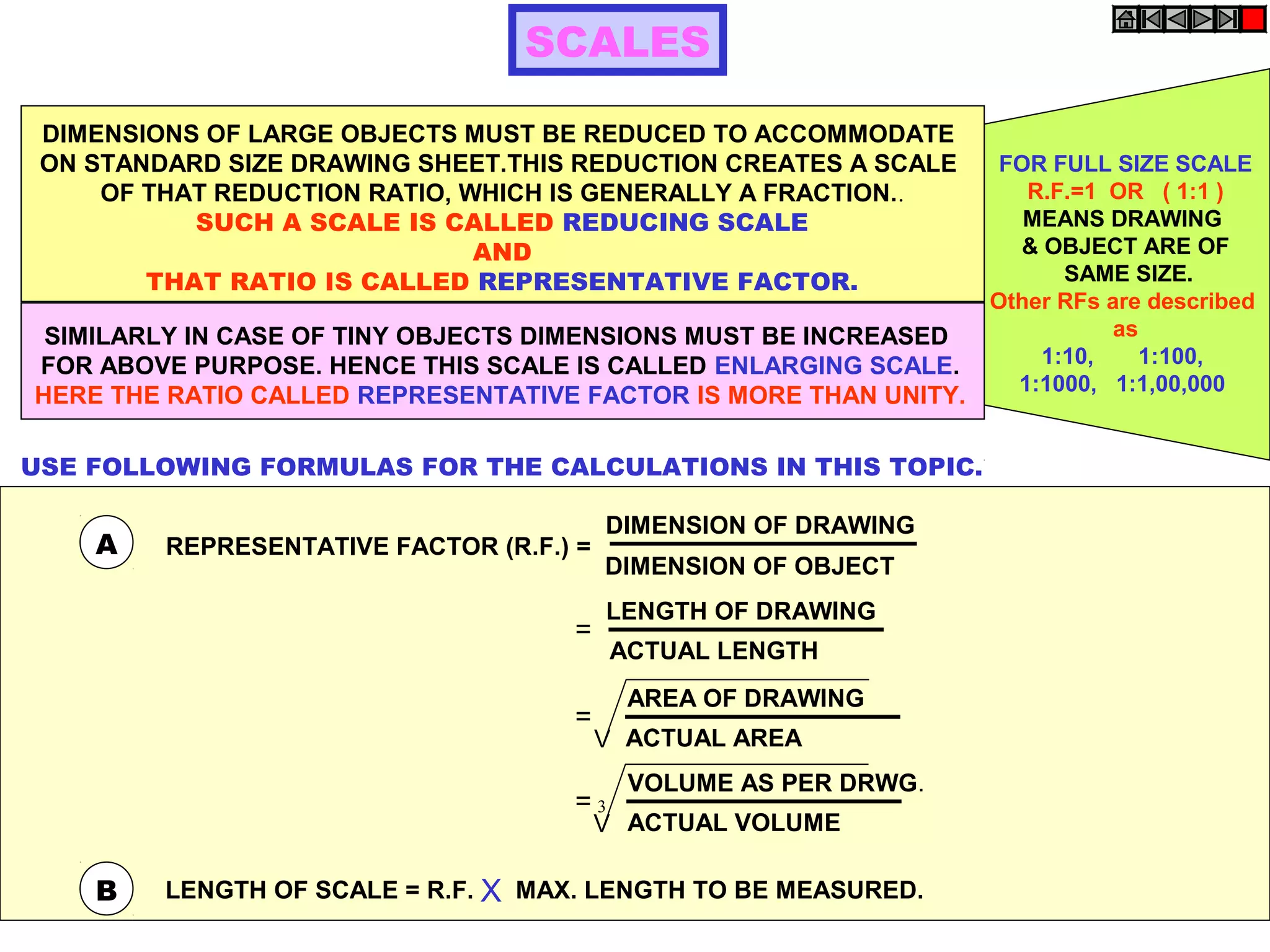FOR FULL SIZE SCALE
R.F.=1 OR ( 1:1 )
MEANS DRAWING
& OBJECT ARE OF
SAME SIZE.
Other RFs are described
as
1:10, 1:100,
1:1000, 1:1,00,000
SCALES
DIMENSIONS OF LARGE OBJECTS MUST BE REDUCED TO ACCOMMODATE
ON STANDARD SIZE DRAWING SHEET.THIS REDUCTION CREATES A SCALE
OF THAT REDUCTION RATIO, WHICH IS GENERALLY A FRACTION..
SUCH A SCALE IS CALLED REDUCING SCALE
AND
THAT RATIO IS CALLED REPRESENTATIVE FACTOR.
SIMILARLY IN CASE OF TINY OBJECTS DIMENSIONS MUST BE INCREASED
FOR ABOVE PURPOSE. HENCE THIS SCALE IS CALLED ENLARGING SCALE.
HERE THE RATIO CALLED REPRESENTATIVE FACTOR IS MORE THAN UNITY.
REPRESENTATIVE FACTOR (R.F.) =
=
=
=
A
USE FOLLOWING FORMULAS FOR THE CALCULATIONS IN THIS TOPIC.
B LENGTH OF SCALE = R.F. MAX. LENGTH TO BE MEASURED.X
DIMENSION OF DRAWING
DIMENSION OF OBJECT
LENGTH OF DRAWING
ACTUAL LENGTH
AREA OF DRAWING
ACTUAL AREA
VOLUME AS PER DRWG.
ACTUAL VOLUME
V
V
3
 