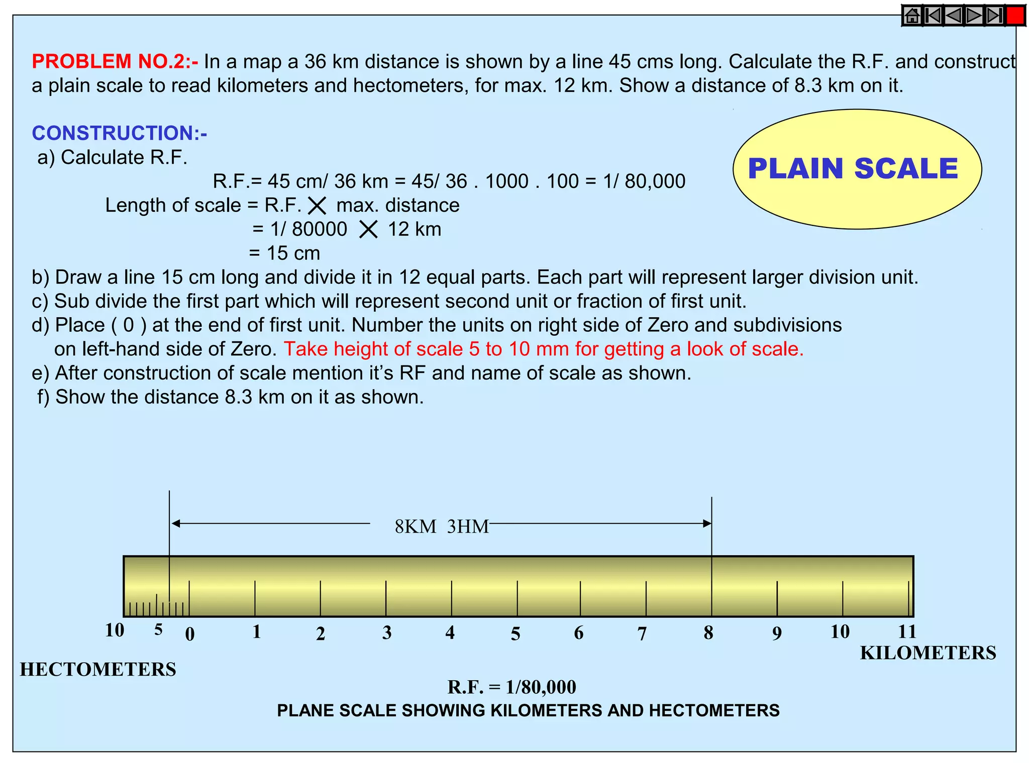 PROBLEM NO.2:- In a map a 36 km distance is shown by a line 45 cms long. Calculate the R.F. and construct
a plain scale to read kilometers and hectometers, for max. 12 km. Show a distance of 8.3 km on it.
CONSTRUCTION:-
a) Calculate R.F.
R.F.= 45 cm/ 36 km = 45/ 36 . 1000 . 100 = 1/ 80,000
Length of scale = R.F. max. distance
= 1/ 80000 12 km
= 15 cm
b) Draw a line 15 cm long and divide it in 12 equal parts. Each part will represent larger division unit.
c) Sub divide the first part which will represent second unit or fraction of first unit.
d) Place ( 0 ) at the end of first unit. Number the units on right side of Zero and subdivisions
on left-hand side of Zero. Take height of scale 5 to 10 mm for getting a look of scale.
e) After construction of scale mention it’s RF and name of scale as shown.
f) Show the distance 8.3 km on it as shown.
KILOMETERS
HECTOMETERS
8KM 3HM
R.F. = 1/80,000
PLANE SCALE SHOWING KILOMETERS AND HECTOMETERS
0 1 2 3 4 5 6 7 8 9 10 1110 5
PLAIN SCALE
 