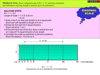 10
9
8
7
6
5
4
3
2
1
0
CENTIMETRES
MM
CM
R.F. = 1 / 2.5
DIAGONAL SCALE SHOWING CENTIMETERS.
0 5 10 155 4 3 2 1
PROBLEM NO.6:. Draw a diagonal scale of R.F. 1: 2.5, showing centimeters
and millimeters and long enough to measure up to 20 centimeters.
SOLUTION STEPS:
R.F. = 1 / 2.5
Length of scale = 1 / 2.5 X 20 cm.
= 8 cm.
1.Draw a line 8 cm long and divide it in to 4 equal parts.
(Each part will represent a length of 5 cm.)
2.Divide the first part into 5 equal divisions.
(Each will show 1 cm.)
3.At the left hand end of the line, draw a vertical line and
on it step-off 10 equal divisions of any length.
4.Complete the scale as explained in previous problems.
Show the distance 13.4 cm on it.
13 .4 CM
DIAGONAL
SCALE
 