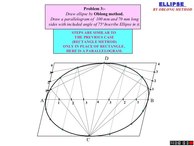 construction of ellipse and scales