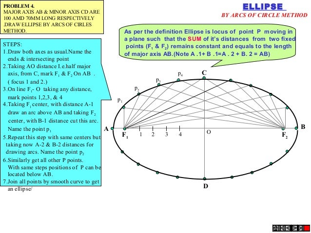 construction of ellipse and scales