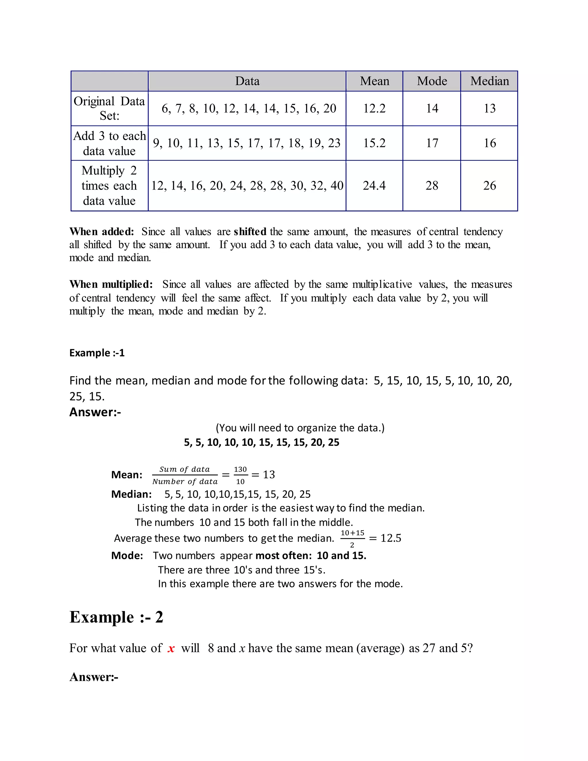 Data Mean Mode Median
Original Data
Set:
6, 7, 8, 10, 12, 14, 14, 15, 16, 20 12.2 14 13
Add 3 to each
data value
9, 10, 11, 13, 15, 17, 17, 18, 19, 23 15.2 17 16
Multiply 2
times each
data value
12, 14, 16, 20, 24, 28, 28, 30, 32, 40 24.4 28 26
When added: Since all values are shifted the same amount, the measures of central tendency
all shifted by the same amount. If you add 3 to each data value, you will add 3 to the mean,
mode and median.
When multiplied: Since all values are affected by the same multiplicative values, the measures
of central tendency will feel the same affect. If you multiply each data value by 2, you will
multiply the mean, mode and median by 2.
Example :-1
Find the mean, median and mode forthe following data: 5, 15, 10, 15, 5, 10, 10, 20,
25, 15.
Answer:-
(You will need to organize the data.)
5, 5, 10, 10, 10, 15, 15, 15, 20, 25
Mean:
𝑆𝑢𝑚 𝑜𝑓 𝑑𝑎𝑡𝑎
𝑁𝑢𝑚𝑏𝑒𝑟 𝑜𝑓 𝑑𝑎𝑡𝑎
=
130
10
= 13
Median: 5, 5, 10, 10,10,15,15, 15, 20, 25
Listing the data in order is the easiest way to find the median.
The numbers 10 and 15 both fall in the middle.
Average these two numbers to get the median.
10+15
2
= 12.5
Mode: Two numbers appear most often: 10 and 15.
There are three 10's and three 15's.
In this example there are two answers for the mode.
Example :- 2
For what value of x will 8 and x have the same mean (average) as 27 and 5?
Answer:-
 