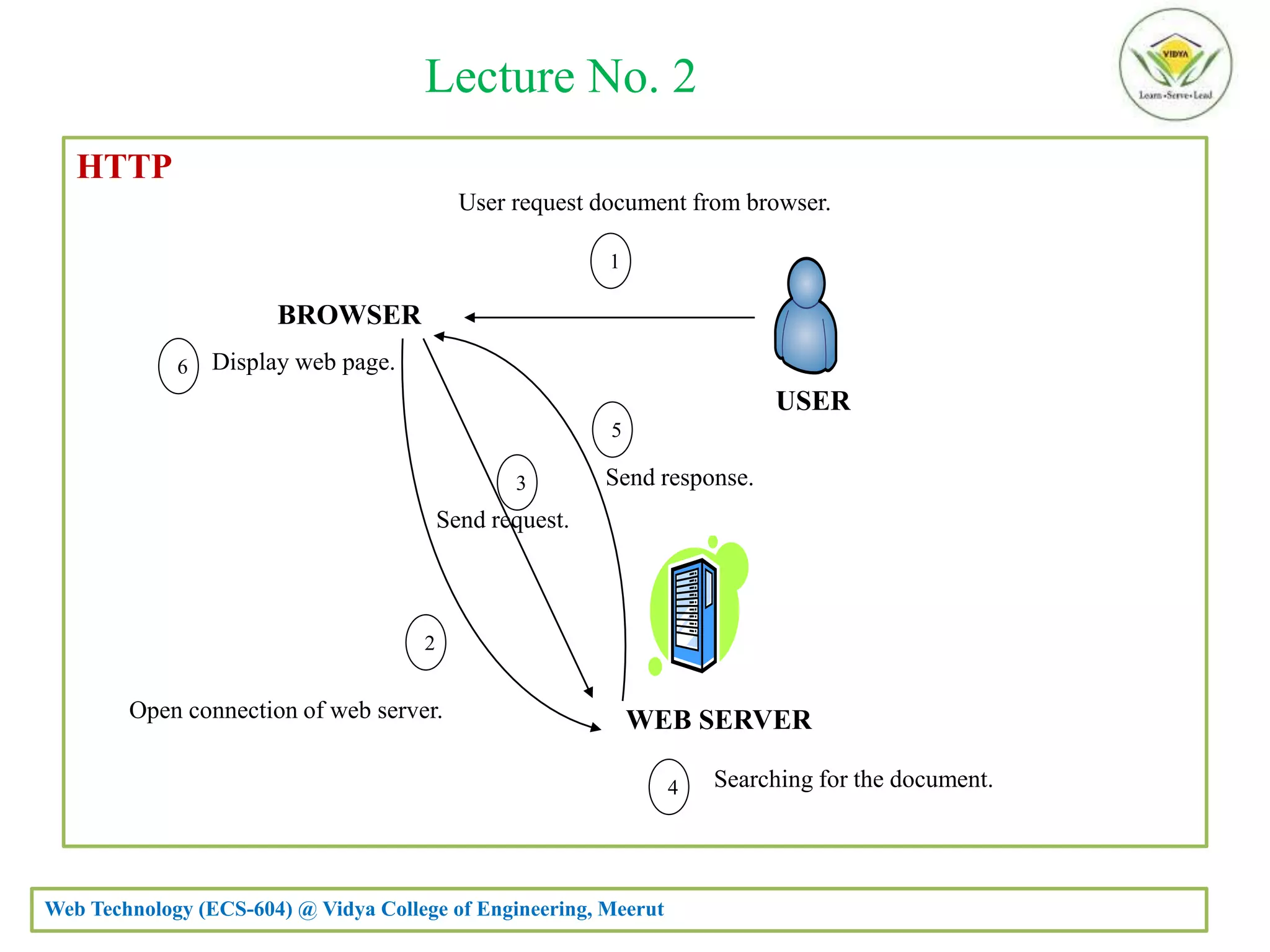 Introduction to Web Technology | PPTX