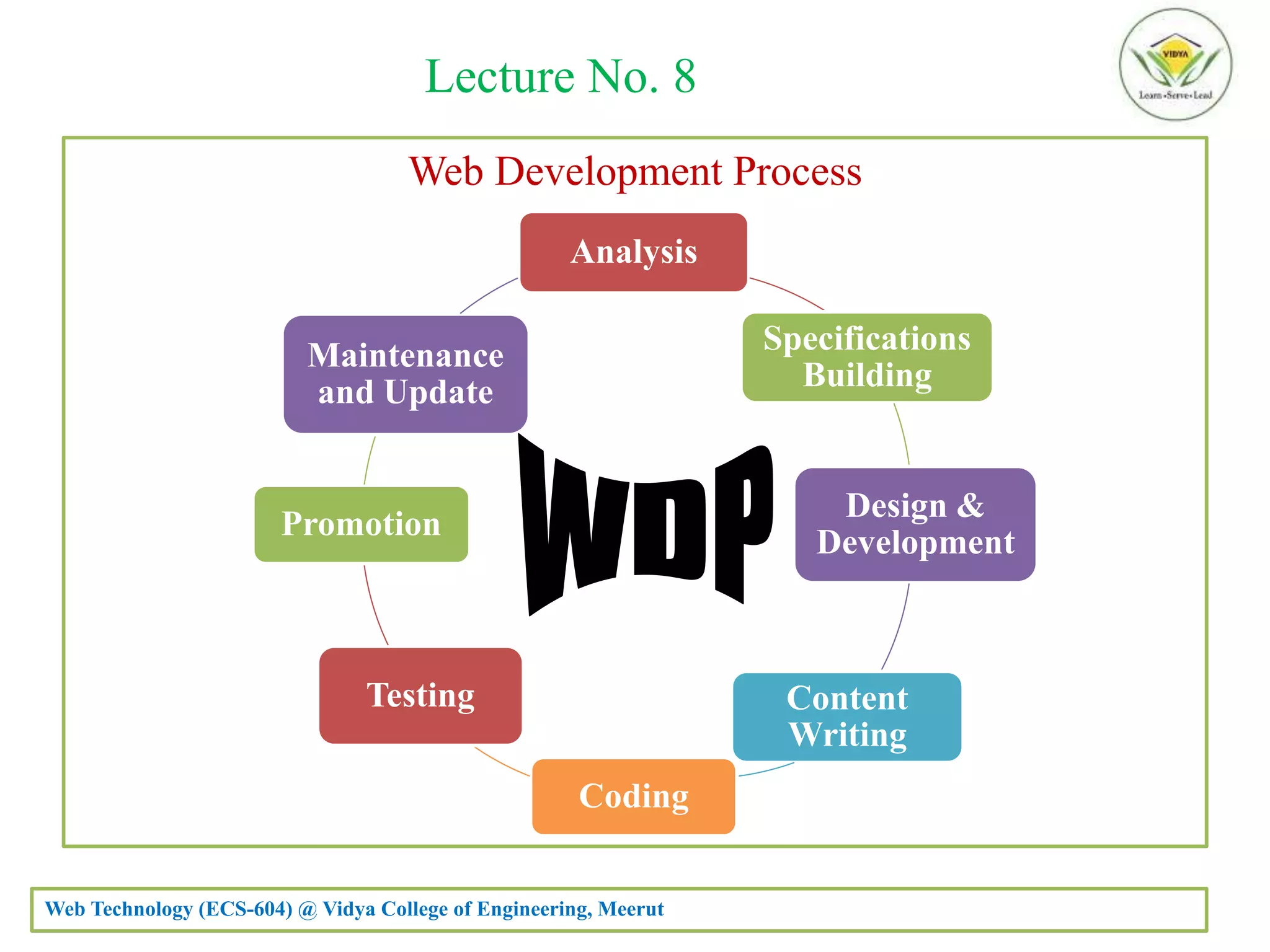 Introduction to Web Technology | PPTX