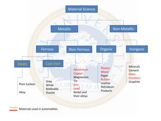 MATERIALS TECHNOLOGY | PPT