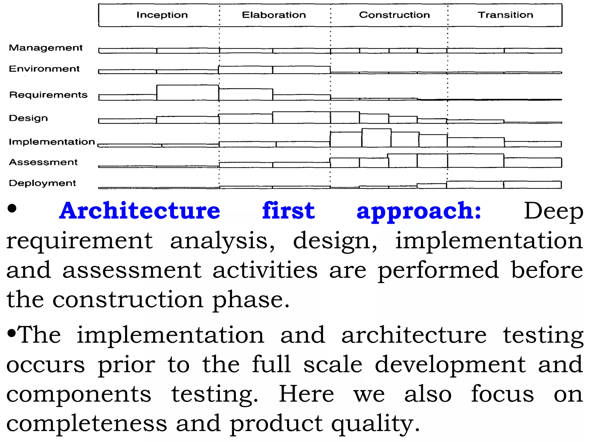 • Architecture first approach: Deep
requirement analysis, design, implementation
and assessment activities are performed before
the construction phase.
•The implementation and architecture testing
occurs prior to the full scale development and
components testing. Here we also focus on
completeness and product quality.
 