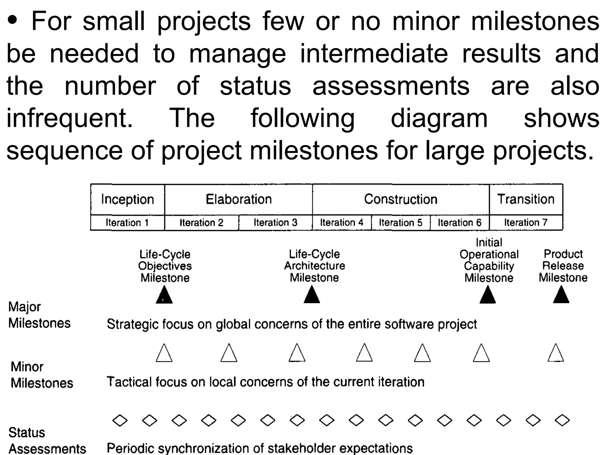 • For small projects few or no minor milestones 
be  needed  to  manage  intermediate  results  and 
the  number  of  status  assessments  are  also 
infrequent.  The  following  diagram  shows 
sequence of project milestones for large projects.
•
 