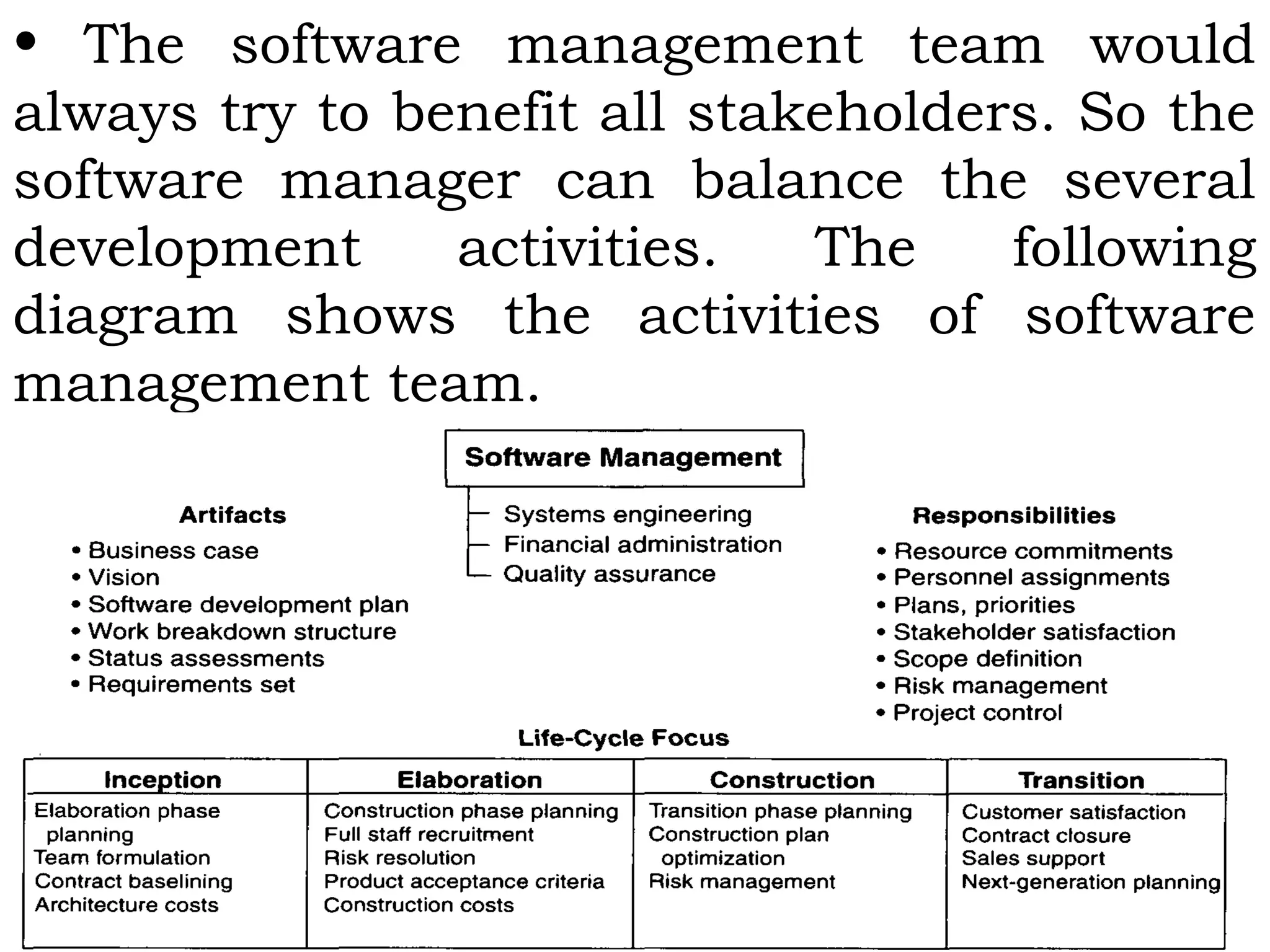• The software management team would
always try to benefit all stakeholders. So the
software manager can balance the several
development activities. The following
diagram shows the activities of software
management team.
•
 