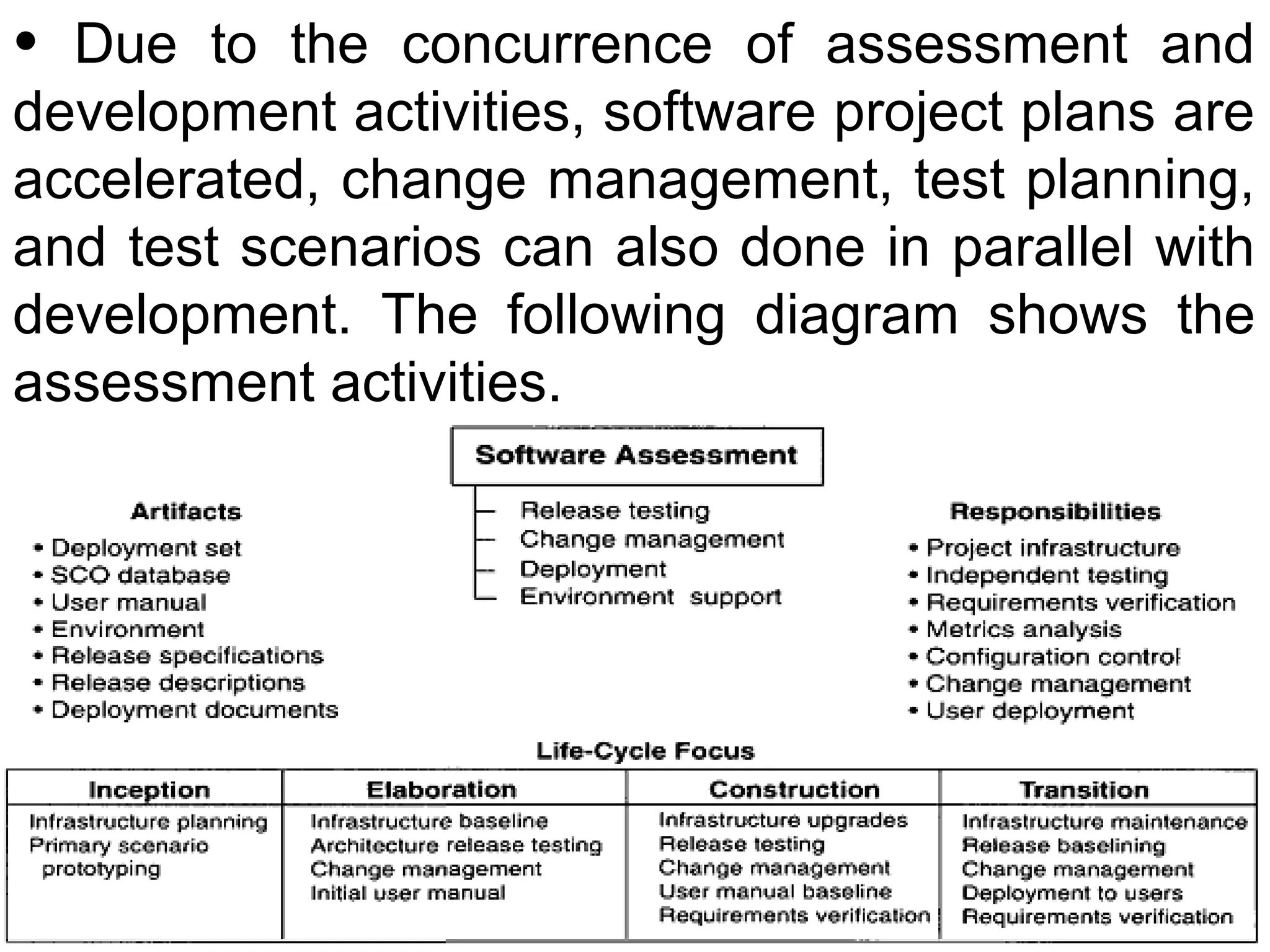 • Due to the concurrence of assessment and
development activities, software project plans are
accelerated, change management, test planning,
and test scenarios can also done in parallel with
development. The following diagram shows the
assessment activities.
•
 