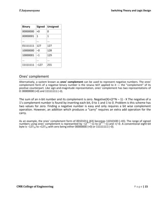 T.Satyanarayana Switching Theory and Logic Design
Binary Signed Unsigned
00000000 +0 0
00000001 1 1
... ... ...
01111111 127 127
10000000 −0 128
10000001 −1 129
... ... ...
11111111 −127 255
Ones' complement
Alternatively, a system known as ones' complement can be used to represent negative numbers. The ones'
complement form of a negative binary number is the bitwise NOT applied to it — the "complement" of its
positive counterpart. Like sign-and-magnitude representation, ones' complement has two representations of
0: 00000000 (+0) and 11111111 (−0).
The sum of an n-bit number and its complement is zero. Negative(X)=(2^N – 1) - X The negative of a
1’s complement number is found by inverting each bit, 0 to 1 and 1 to 0. Problem is this scheme has
two values for zero. Finding a negative number is easy and only requires a bit wise complement
operation. However, an addition which produces a “carry” requires an extra add operation for the
carry.
As an example, the ones' complement form of 00101011 (43) becomes 11010100 (−43). The range of signed
numbers using ones' complement is represented by −(2
N−1
−1) to (2
N−1
−1) and +/−0. A conventional eight-bit
byte is −12710 to +12710 with zero being either 00000000 (+0) or 11111111 (−0).
CMR College of Engineering P a g e | 15
 