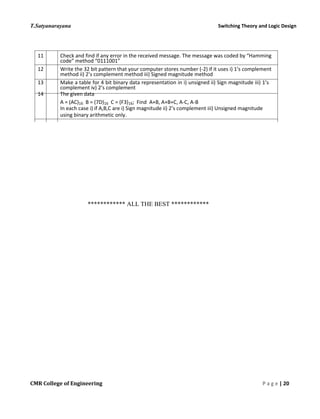 T.Satyanarayana Switching Theory and Logic Design
11 Check and find if any error in the received message. The message was coded by “Hamming
code” method “0111001”
12 Write the 32 bit pattern that your computer stores number (-2) if it uses i) 1’s complement
method ii) 2’s complement method iii) Signed magnitude method
13 Make a table for 4 bit binary data representation in i) unsigned ii) Sign magnitude iii) 1’s
complement iv) 2’s complement
14 The given data
A = (AC)16 B = (7D)16 C = (F3)16; Find A+B, A+B+C, A-C, A-B
In each case i) if A,B,C are i) Sign magnitude ii) 2’s complement iii) Unsigned magnitude
using binary arithmetic only.
************ ALL THE BEST ************
CMR College of Engineering P a g e | 20
 