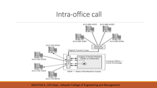 Unit 1 Introduction to wireless telecommunication system and networks | PDF