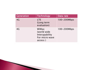 Generation Technology Data rate
4G LTE
(Long term
evaluation)
100-200Mbps
4G WiMax
(world wide
Interapability
For micro wave
access )
100-200Mbps
 