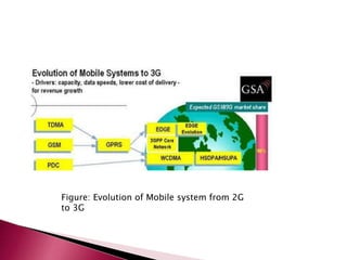 Figure: Evolution of Mobile system from 2G
to 3G
 