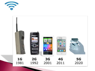EVOLUTION OF 1G TO 5G TECHNOLOGY
 
