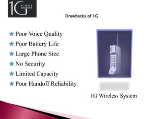 DRAWBACKS OF 1G
Poor Voice Quality
Poor Battery Life
Large Phone Size
No Security
Limited Capacity
Poor Handoff Reliability
1G Wireless System
Drawbacks of 1G
 