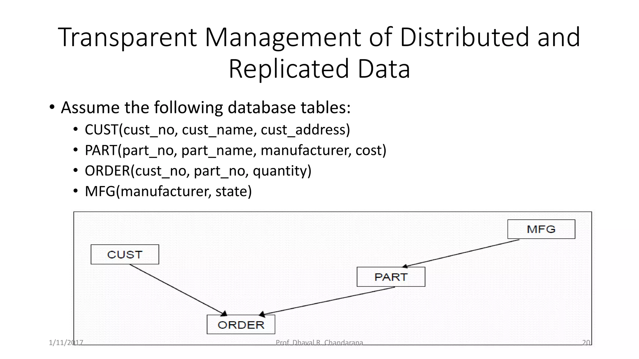 Transparent Management of Distributed and Replicated Data • Assume the following database tables: • CUST(cust_no, cust_name, cust_address) • PART(part_no, part_name, manufacturer, cost) • ORDER(cust_no, part_no, quantity) • MFG(manufacturer, state) 1/11/2017 20Prof. Dhaval R. Chandarana 