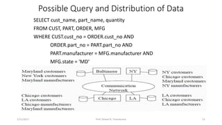 Distributed DBMS - Unit 1 - Introduction | PPTX