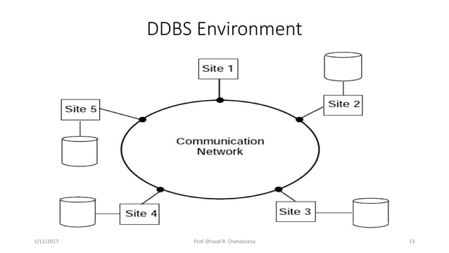 Distributed DBMS - Unit 1 - Introduction | PPT