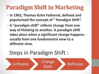 Paradigm Shift in Marketing
• In 1962, Thomas Kuhn Fathered, defined and
popularized the concept of “ Paradigm Shift”.
• A “paradigm shift” reflects change from one
way of thinking to another. A paradigm shift
takes place when a significant change happens -
usually from one fundamental view to a
different view.
Unfreeze
Change
State
Refreeze
Steps in Paradigm Shift :
 