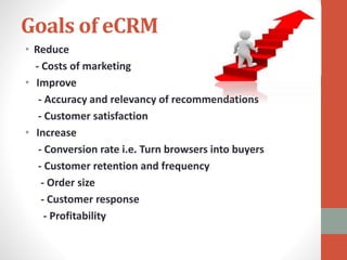 Goals of eCRM
• Reduce
- Costs of marketing
• Improve
- Accuracy and relevancy of recommendations
- Customer satisfaction
• Increase
- Conversion rate i.e. Turn browsers into buyers
- Customer retention and frequency
- Order size
- Customer response
- Profitability
 