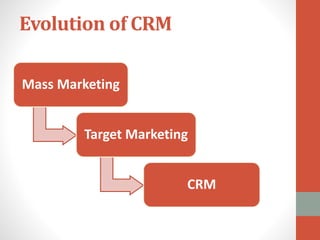 Evolution of CRM
Mass Marketing
Target Marketing
CRM
 