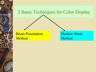2 Basic Techniques for Color Display
Beam-Penetration
Method
Shadow-Mask
Method
 