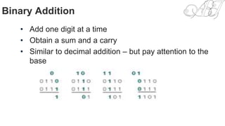 Unit-1 Digital Design and Binary Numbers: | PPTX