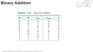 Unit-1 Digital Design and Binary Numbers: | PPTX