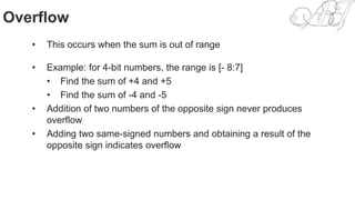 Unit-1 Digital Design and Binary Numbers: | PPTX