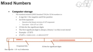 Unit-1 Digital Design and Binary Numbers: | PPTX