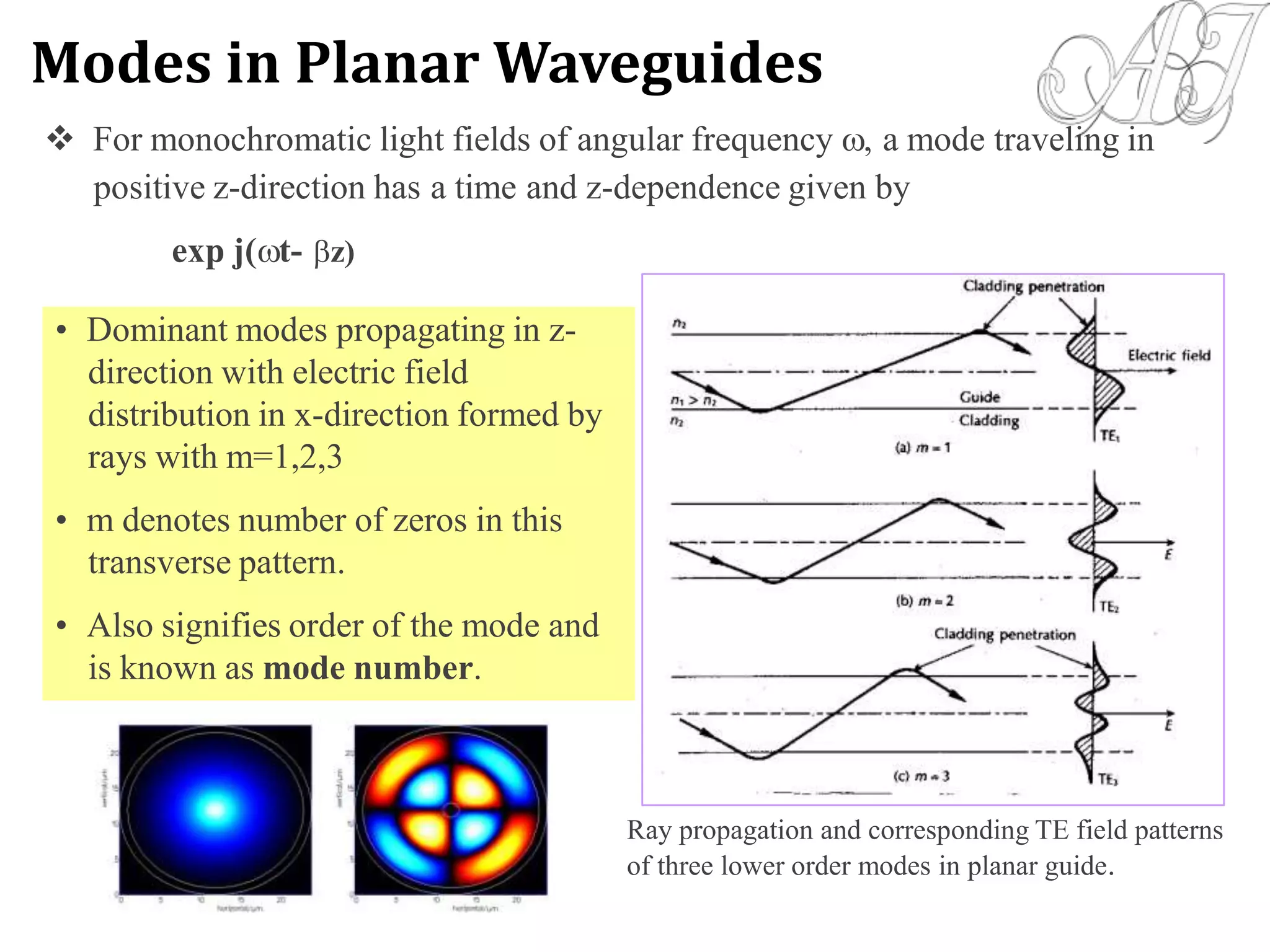  For monochromatic light fields of angular frequency , a mode traveling in
positive z-direction has a time and z-dependence given by
exp j(t- z)
Ray propagation and corresponding TE field patterns
of three lower order modes in planar guide.
• Dominant modes propagating in z-
direction with electric field
distribution in x-direction formed by
rays with m=1,2,3
• m denotes number of zeros in this
transverse pattern.
• Also signifies order of the mode and
is known as mode number.
Modes in Planar Waveguides
 