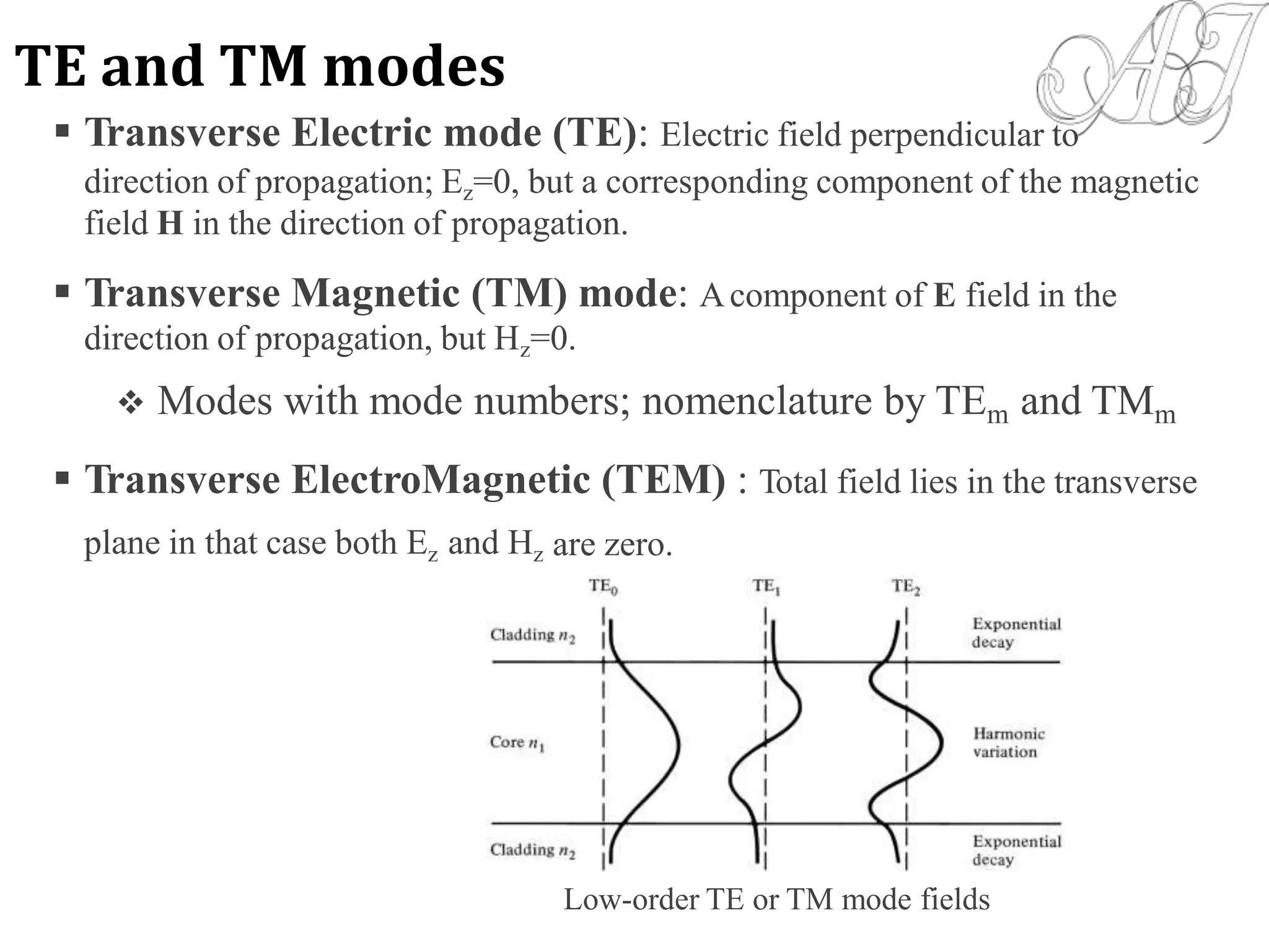 Transverse Electric mode (TE): Electric field perpendicular to
direction of propagation; Ez=0, but a corresponding component of the magnetic
field H in the direction of propagation.
 Transverse Magnetic (TM) mode: Acomponent of E field in the
direction of propagation, but Hz=0.
 Modes with mode numbers; nomenclature by TEm and TMm
 Transverse ElectroMagnetic (TEM) : Total field lies in the transverse
plane in that case both Ez and Hz are zero.
Low-order TE or TM mode fields
TE and TM modes
 