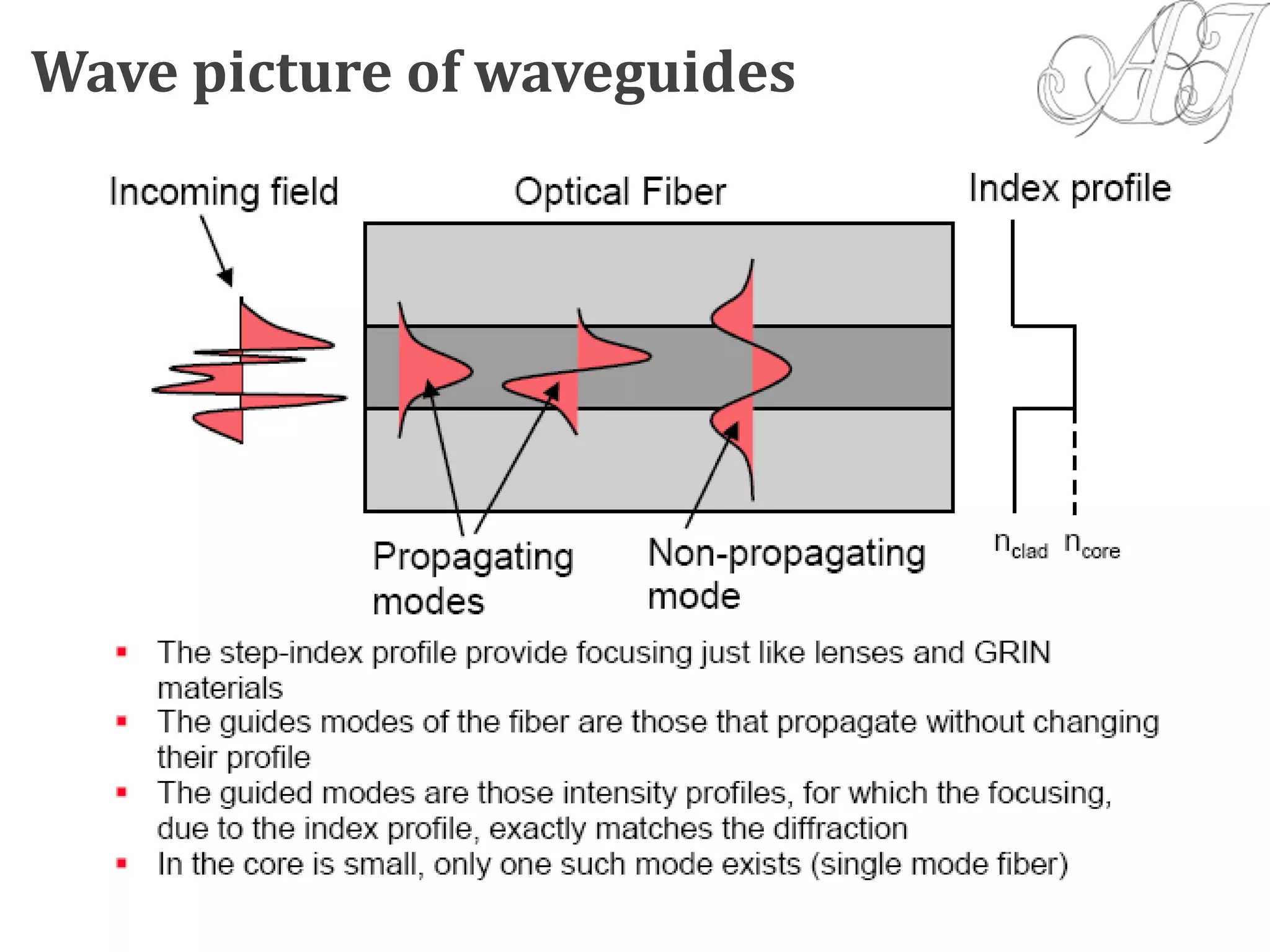 Wave picture of waveguides
 
