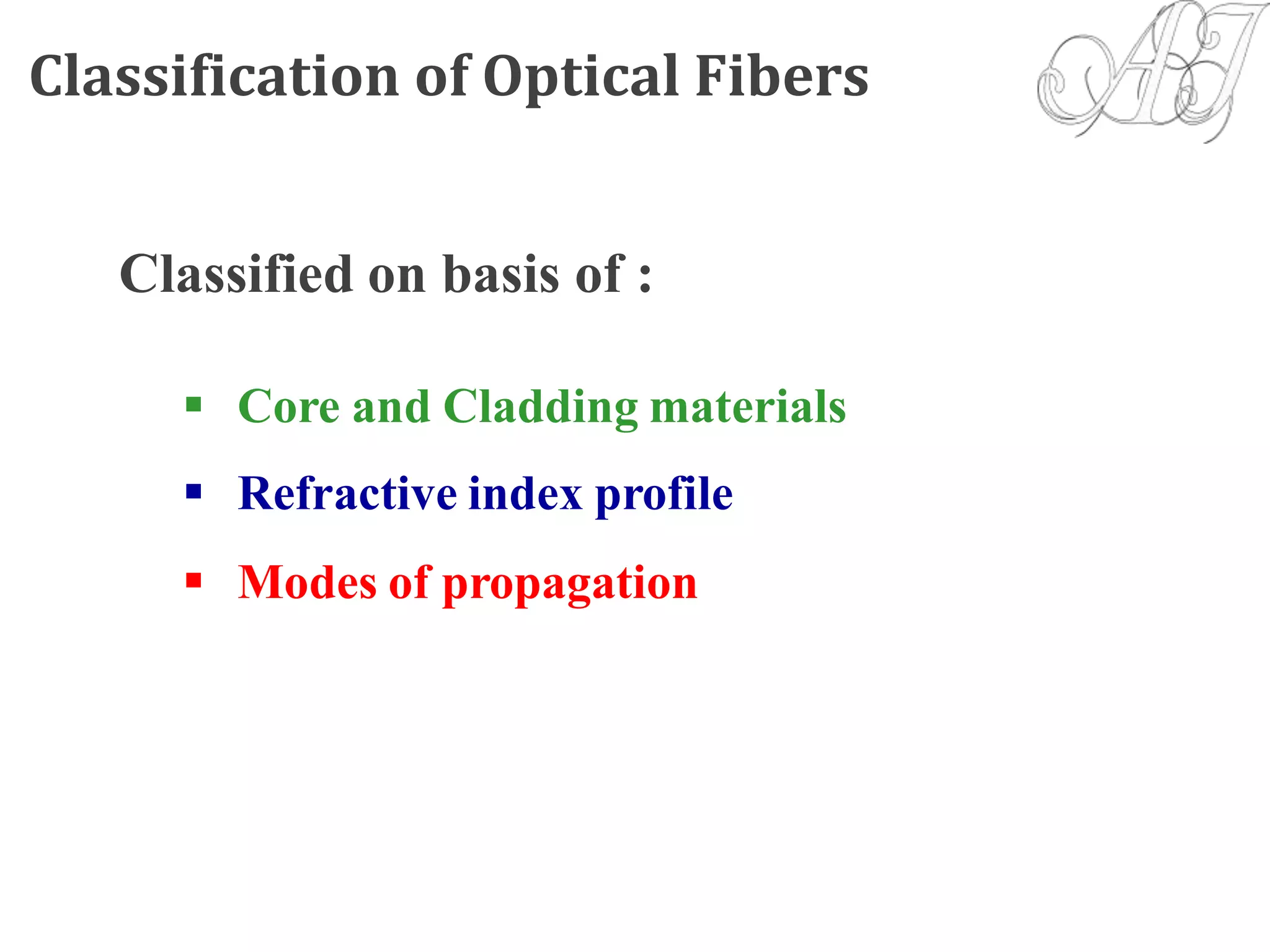 Classification of Optical Fibers
Classified on basis of :
 Core and Cladding materials
 Refractive index profile
 Modes of propagation
 