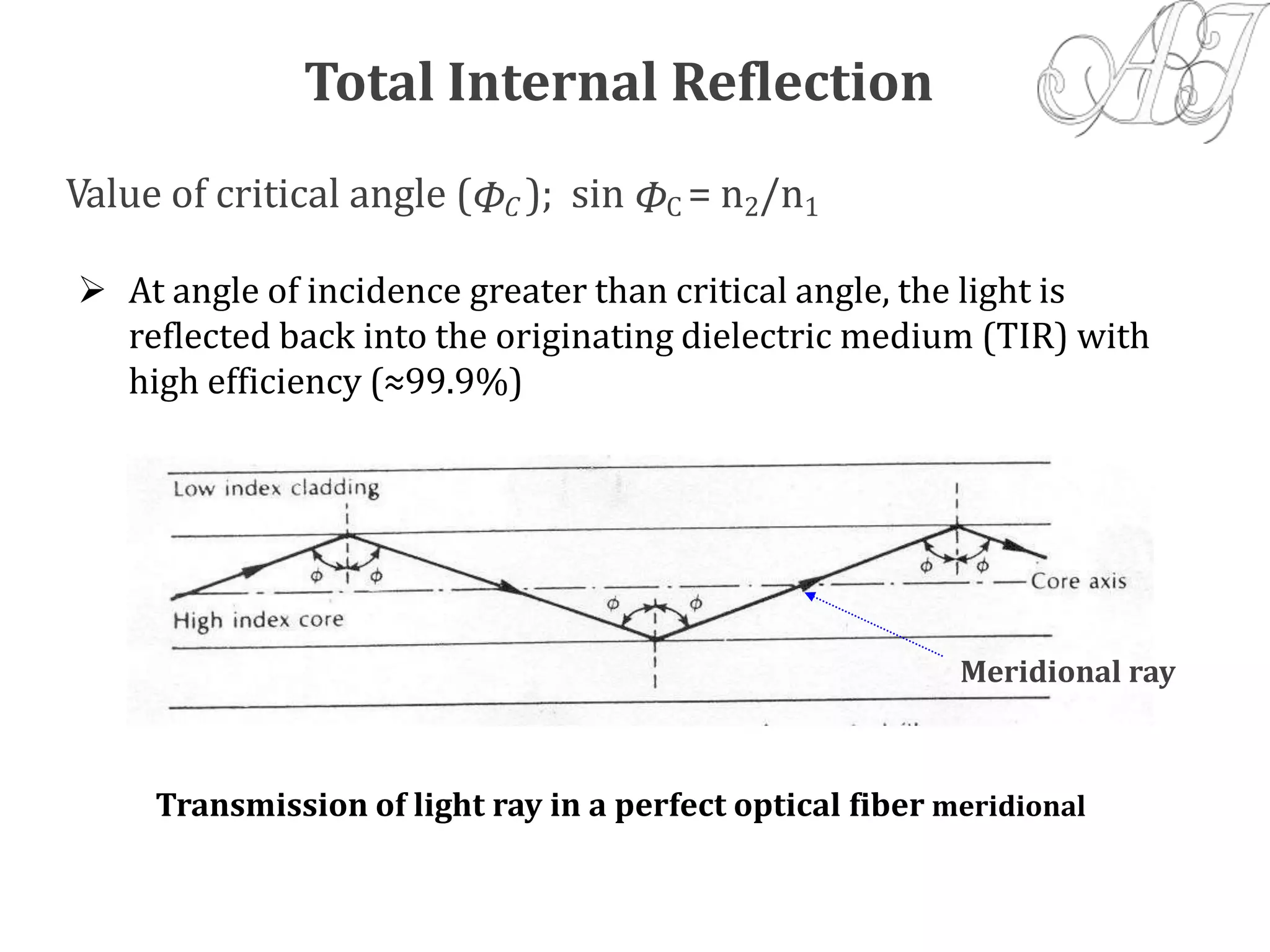 Total Internal Reflection
Value of critical angle (ΦC ); sin ΦC = n2/n1
Meridional ray
Transmission of light ray in a perfect optical fiber meridional
 At angle of incidence greater than critical angle, the light is
reflected back into the originating dielectric medium (TIR) with
high efficiency (≈99.9%)
 