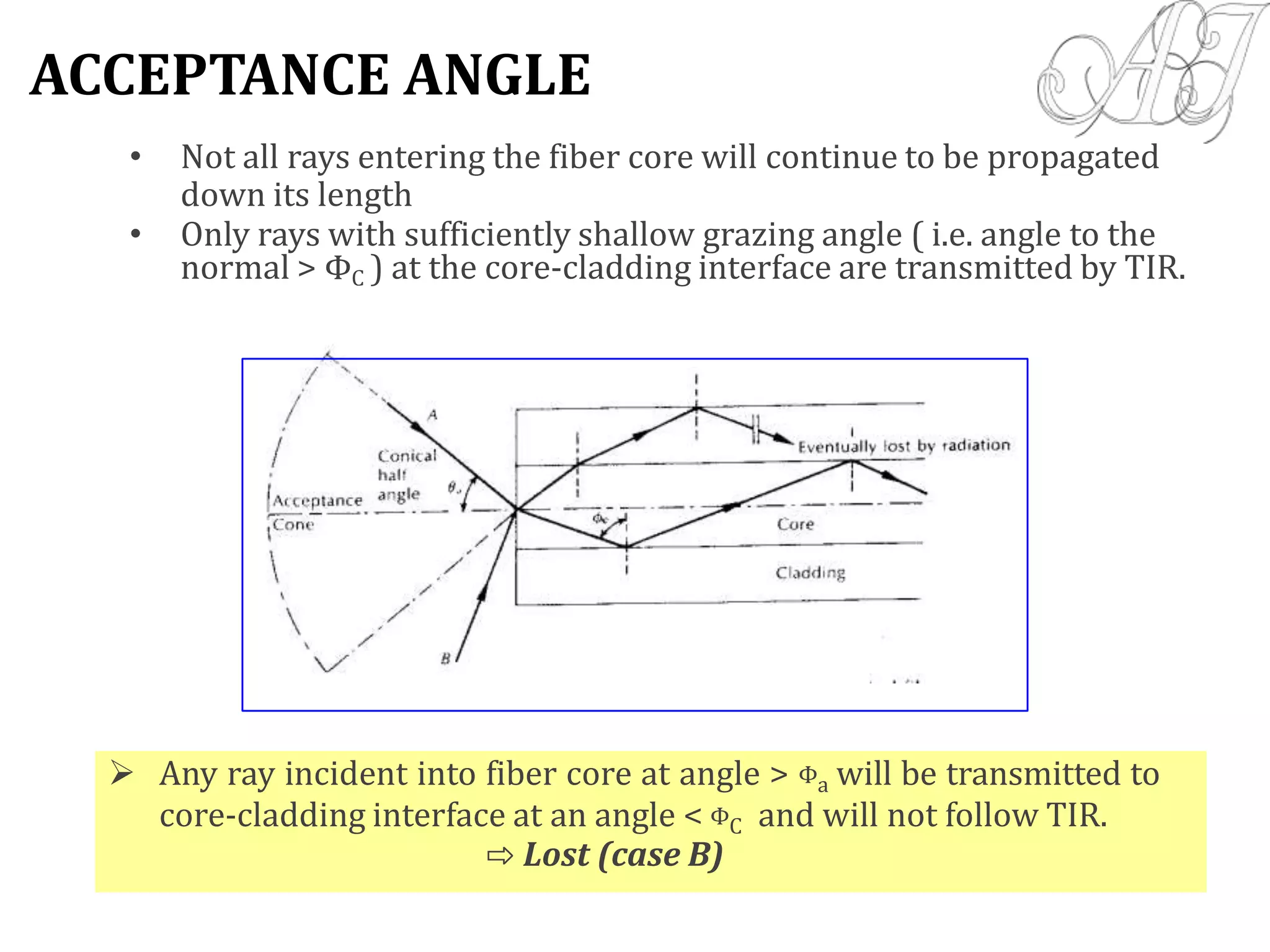 • Not all rays entering the fiber core will continue to be propagated
down its length
• Only rays with sufficiently shallow grazing angle ( i.e. angle to the
normal > ΦC ) at the core-cladding interface are transmitted by TIR.
 Any ray incident into fiber core at angle > Φa will be transmitted to
core-cladding interface at an angle < ΦC and will not follow TIR.
⇨ Lost (case B)
ACCEPTANCE ANGLE
 