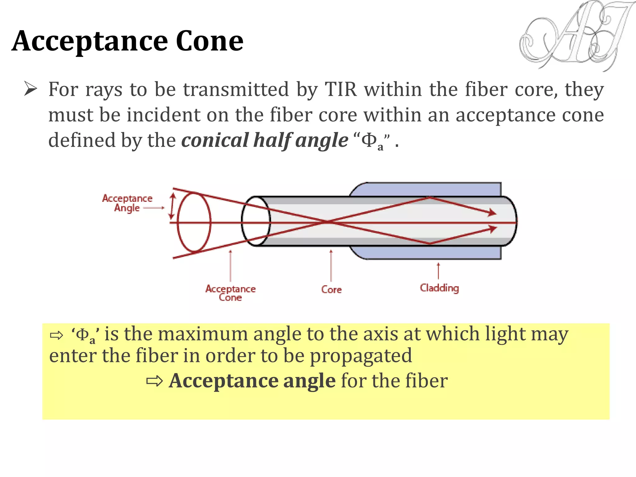  For rays to be transmitted by TIR within the fiber core, they
must be incident on the fiber core within an acceptance cone
defined by the conical half angle “Φa” .
⇨ ‘Φa’ is the maximum angle to the axis at which light may
enter the fiber in order to be propagated
⇨ Acceptance angle for the fiber
Acceptance Cone
 