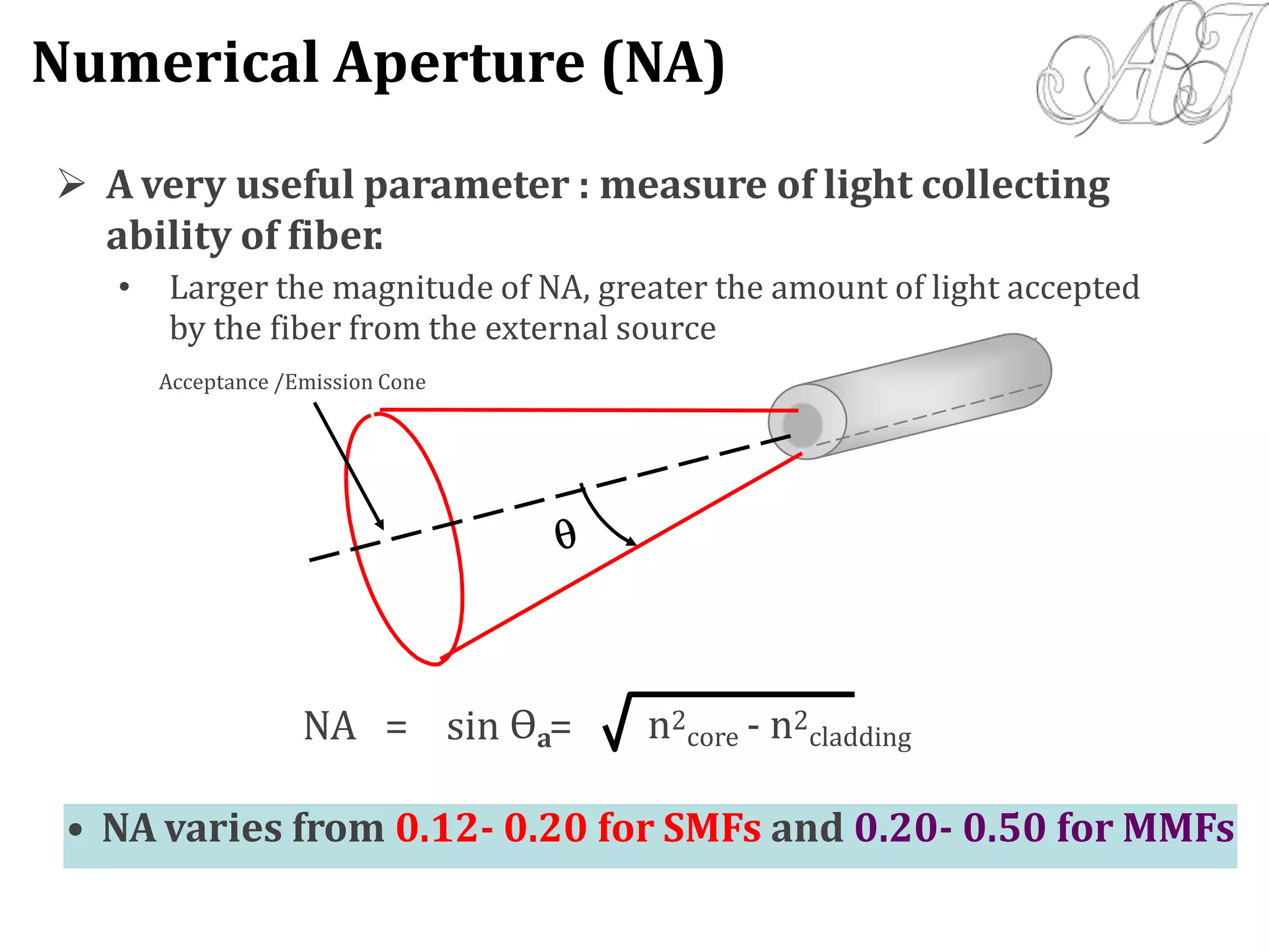  A very useful parameter : measure of light collecting
ability of fiber.
• Larger the magnitude of NA, greater the amount of light accepted
by the fiber from the external source
Acceptance /Emission Cone
sin Өa n2
core - n2
claddingNA = =
• NA varies from 0.12- 0.20 for SMFs and 0.20- 0.50 for MMFs
Numerical Aperture (NA)
 