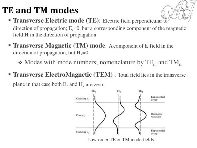 Te and tm modes homework help 08 picture