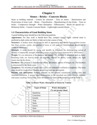 SRI VIDYA COLLEGE OF ENGINEERING & TECHNOLOGY LECTURE NOTES
CE6401 / CONSTRUCTION MATERIALS IV SEM/II YEAR
Chapter 1
Stones – Bricks – Concrete Blocks
Stone as building material – Criteria for selection – Tests on stones – Deterioration and
Preservation of stone work – Bricks – Classification – Manufacturing of clay bricks – Tests on
bricks – Compressive Strength – Water Absorption – Efflorescence – Bricks for special use –
Refractory bricks – Cement, Concrete blocks – Lightweight concrete blocks.
1.1 Characteristics of Good Building Stone
A good building stone should have the following qualities.
Appearance: For face work it should have fine, compact texture; light- colored stone is
preferred as dark colors are likely to fade out in due course of time.
Structure: A broken stone should not be dull in appearance and should have uniform texture
free from cavities, cracks, and patches of loose or soft material. Stratifications should not be
visible to naked eye.
Strength: A stone should be strong and durable to withstand the disintegrating action of
weather. Compressive strength of building stones in practice range between 60 to 200 N/mm2.
Weight: It is an indication of the porosity and density. For stability of structures such as dams.
Retaining walls, etc. heavier stones are required, whereas for arches, vaults, domes, etc. light
stones may be the choice.
Hardness: This property is important for floors, pavements, aprons of bridges, etc. The hardness
is determined by the Mohs scale
Toughness: The measure of impact that a stone can withstand is defined as toughness. The stone
used should be tough when vibratory or moving loads are anticipated.
Porosity and Absorption: Porosity depends on the mineral constituents, cooling time and
structural formation. A porous stone disintegrates as the absorbed rain water freezes, expands,
and causes cracking. Permissible water absorption for some of the stones is given in Table 1
Table 1.1-Hours Water Absorption of Stones by Volume
S.No Types of Stone Water absorption
(% not greater than)
1 Sandstone 10
2 Limestone 10
3 Granite 1
4 Trap 6
5 Shale 10
6 Gneiss 1
7 Slate 1
8 Quartzite 3
Visit : Civildatas.blogspot.in
Visit : Civildatas.blogspot.in
Civildatas.blogspot.in
 