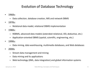 January 6, 2018 Data Mining: Concepts and Techniques 6
Evolution of Database Technology
• 1960s:
– Data collection, database creation, IMS and network DBMS
• 1970s:
– Relational data model, relational DBMS implementation
• 1980s:
– RDBMS, advanced data models (extended-relational, OO, deductive, etc.)
– Application-oriented DBMS (spatial, scientific, engineering, etc.)
• 1990s:
– Data mining, data warehousing, multimedia databases, and Web databases
• 2000s
– Stream data management and mining
– Data mining and its applications
– Web technology (XML, data integration) and global information systems
 