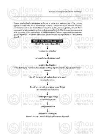 educational technology | PDF