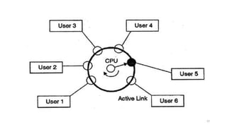 OS Unit 1 - Introduction to Operating System | PDF