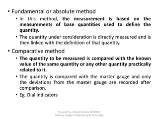 Fundamental Method Unit 1 Basics of Metrology | PPTX