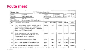 Unit 1 manufacturing system design | PPTX